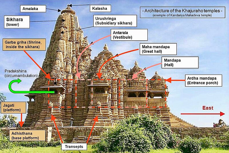 Architecture of Nepal: Stunning Marvels Styles 3 Elements in a North Indian temple (Madhya Pradesh).