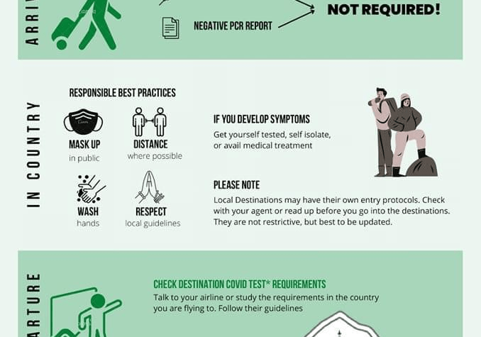 Nepal Entry Protocol June 7, 2023: for International Visitors 1 Nepal Entry Protocol June 7, 2023