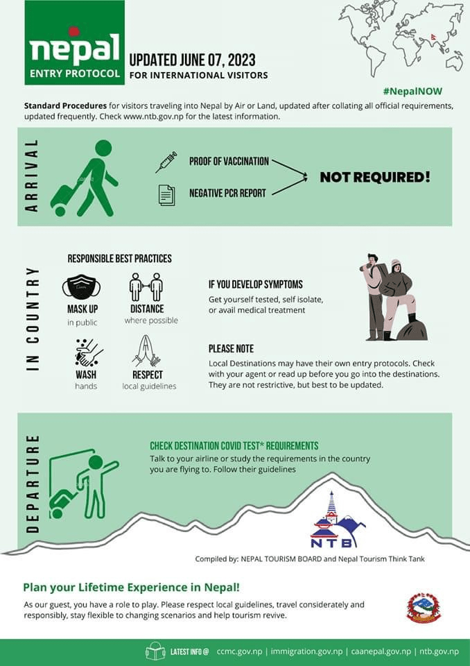 Nepal Entry Protocol June 7, 2023: for International Visitors 2 image 18